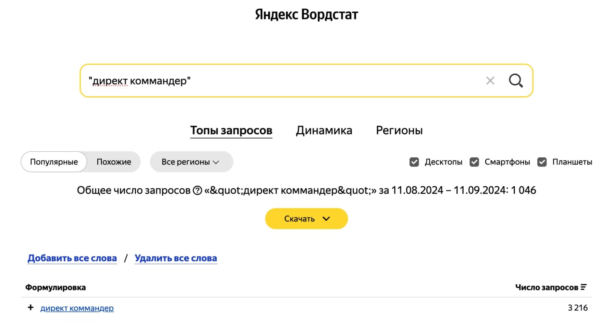 Когда и как обновлять контент в блоге: пошаговое руководство