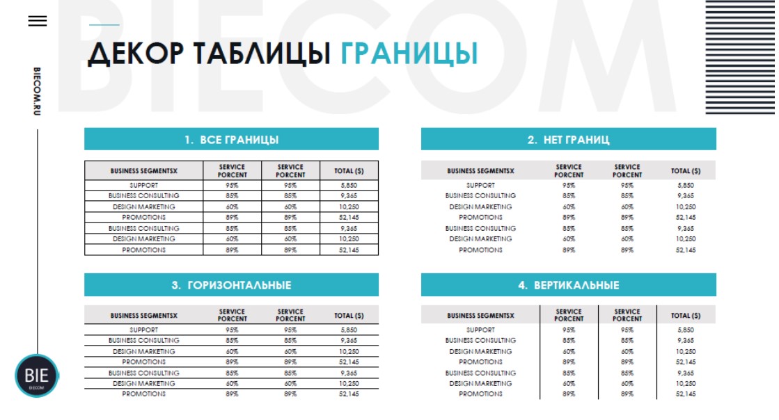Как оформить таблицы в презентации