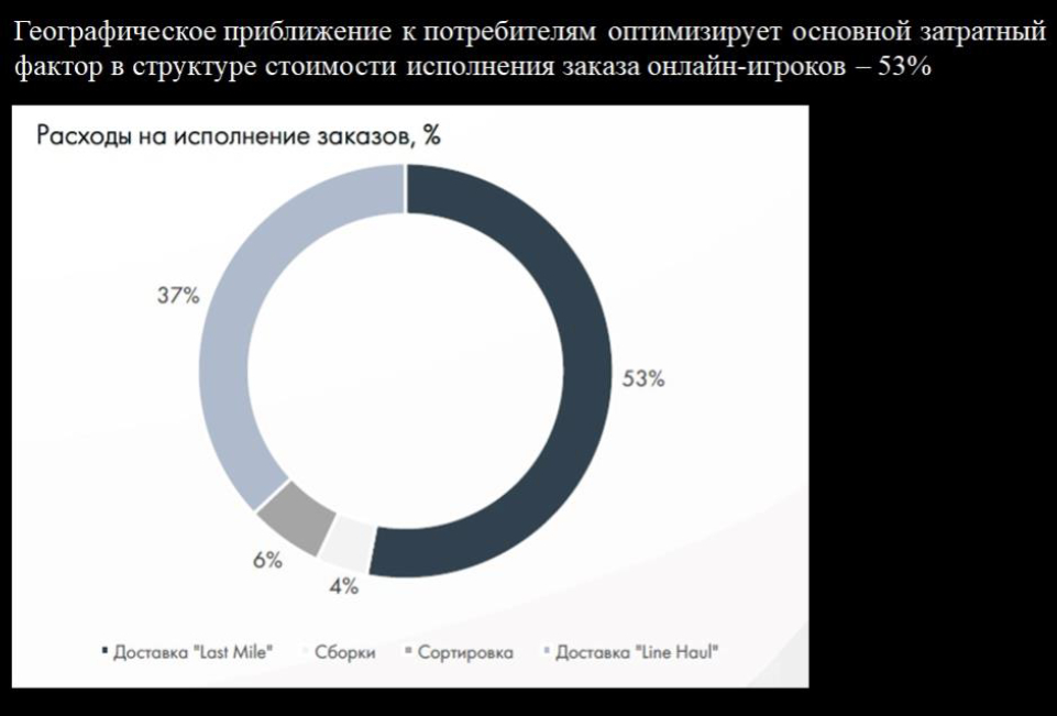 Ecom и складские рынки: прогноз развития от Владислава Бакальчука