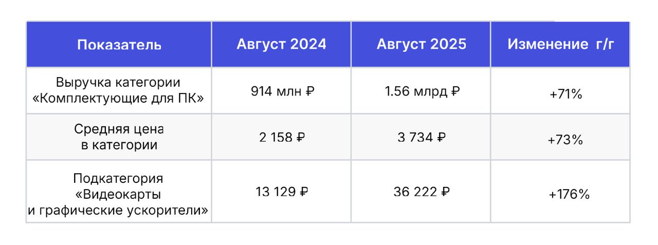 Электроника дорожает, но спрос растет: парадокс, работающий на бренды