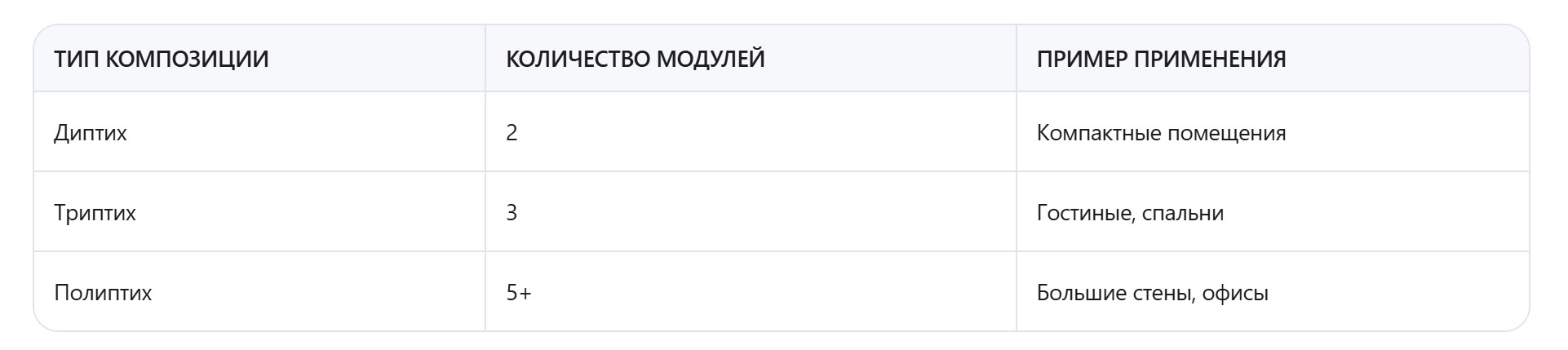 Модульные картины: как развивался рынок