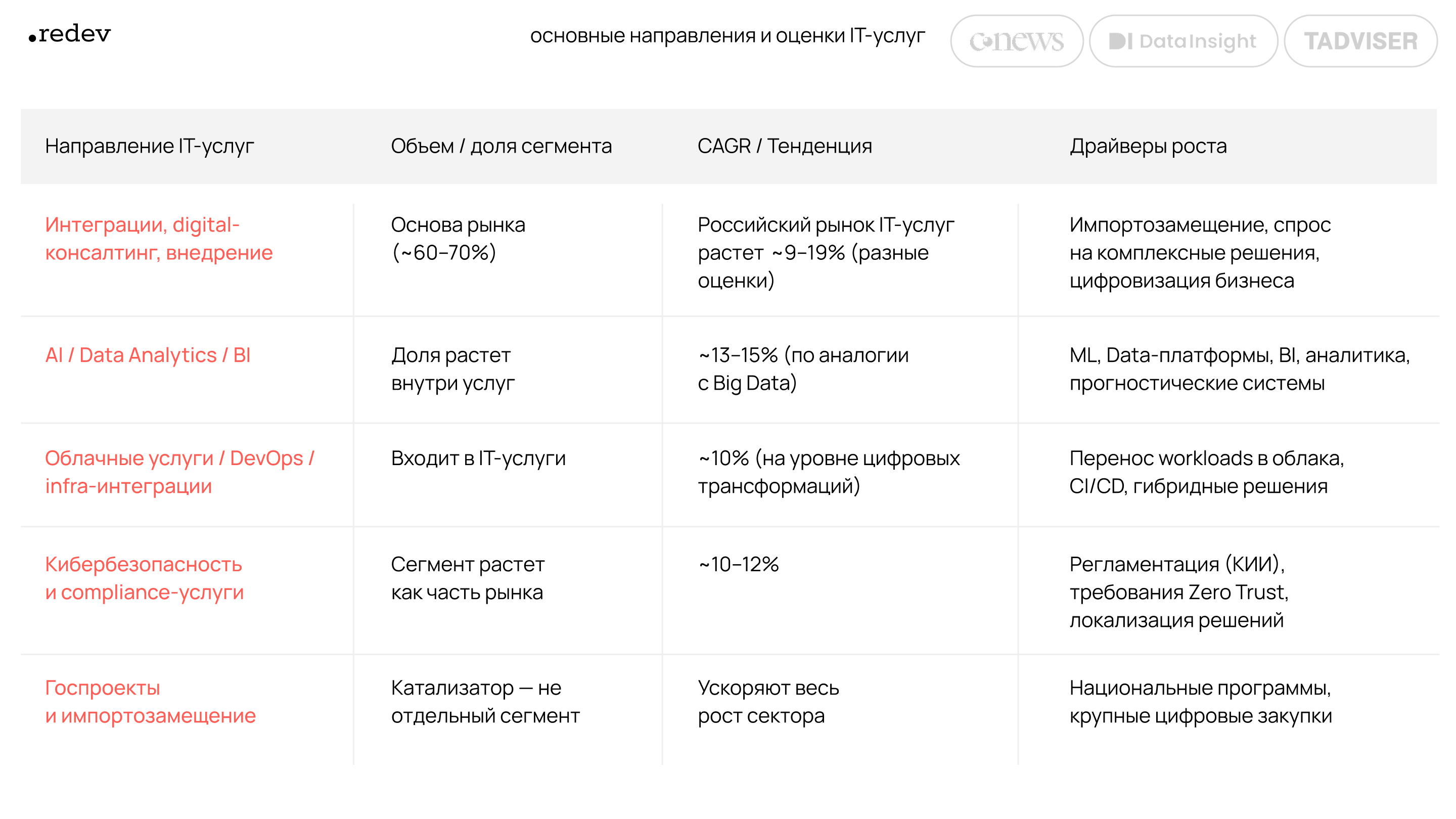 Почему бизнесу в 2026 году нужны ИТ-компании с отраслевой экспертизой