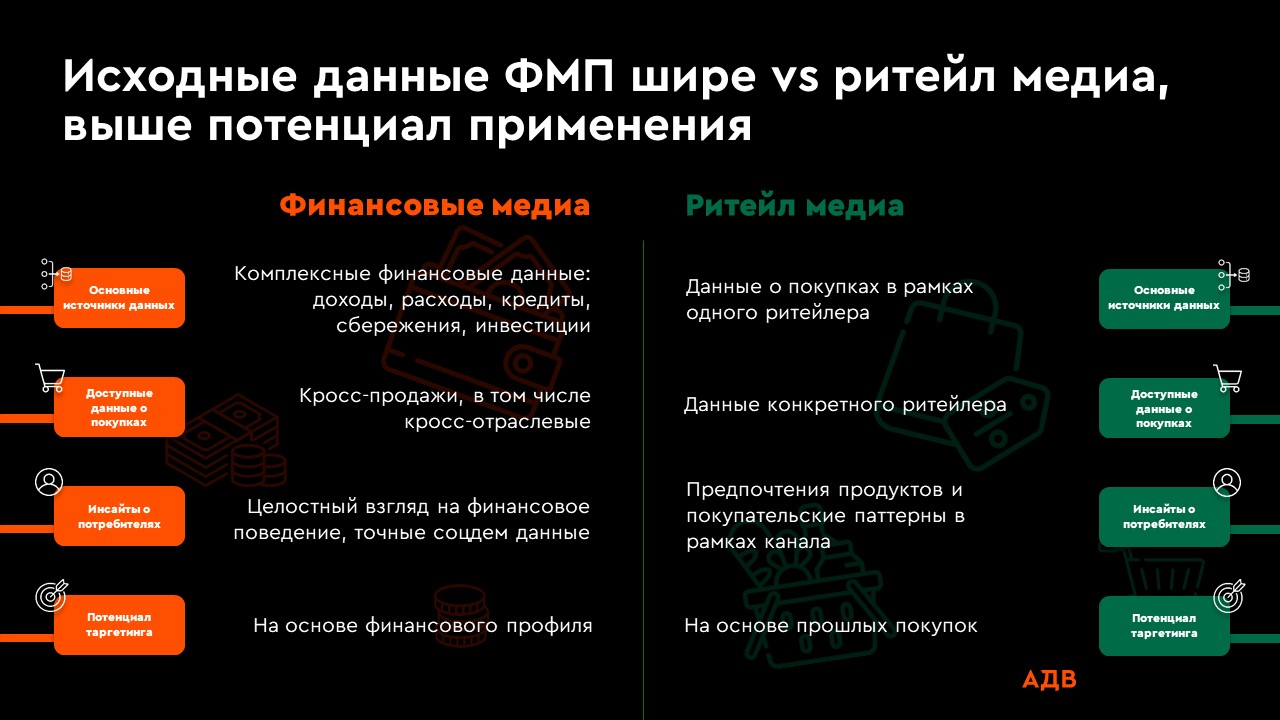 Финансовые медиа: от классического банковского продукта к мультивселенным