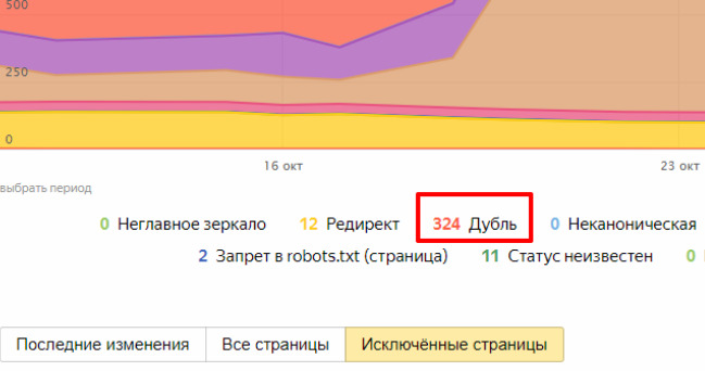 За год с SEO увеличили Х2 трафик интернет-магазина бытовой техники