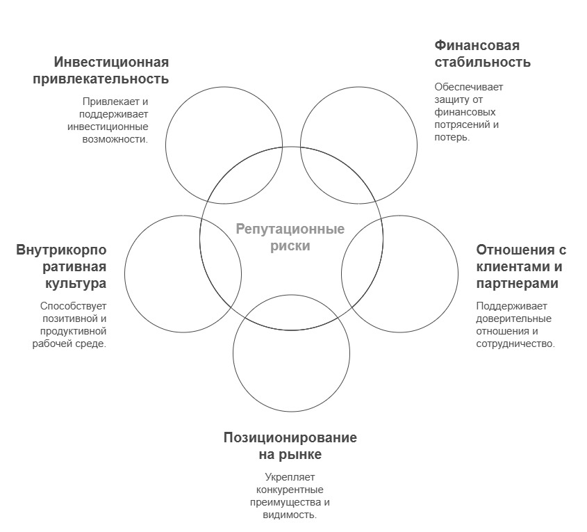 Бизнес под ударом: чем опасны репутационные риски и как их избежать