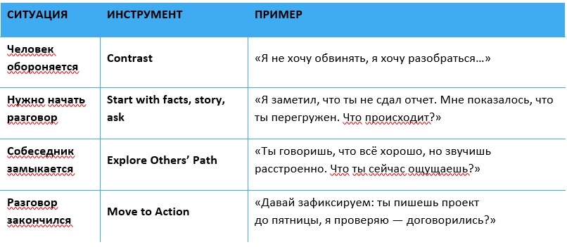 Говорить честно, ошибаться умно, развивать системно: 3 идеи с ATD25