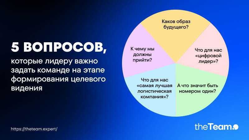11 шагов, чтобы лидеру начать «стратегировать» с командой по-новому