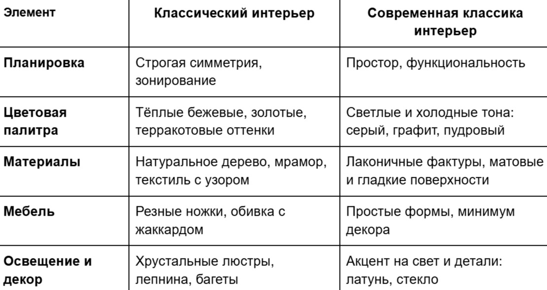 Современная классика в интерьере 2025: особенности стиля и советы