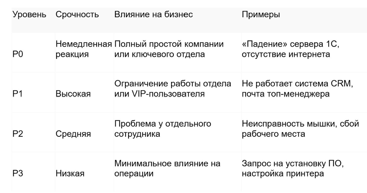 На что обратить внимание в SLA вашего IT-подрядчика: 5 ключевых пунктов