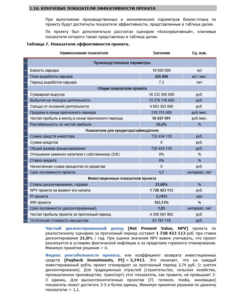 Считаем бизнес-план карьера: инвестиции, окупаемость, риски