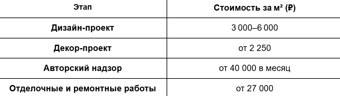 Современная классика в интерьере 2025: особенности стиля и советы