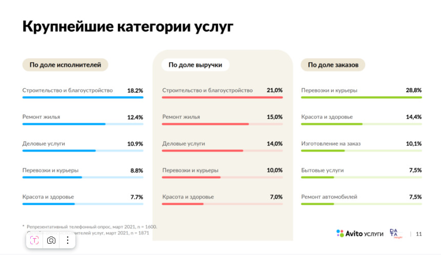 Дата-сторителлинг: как нескучно рассказать историю с цифрами