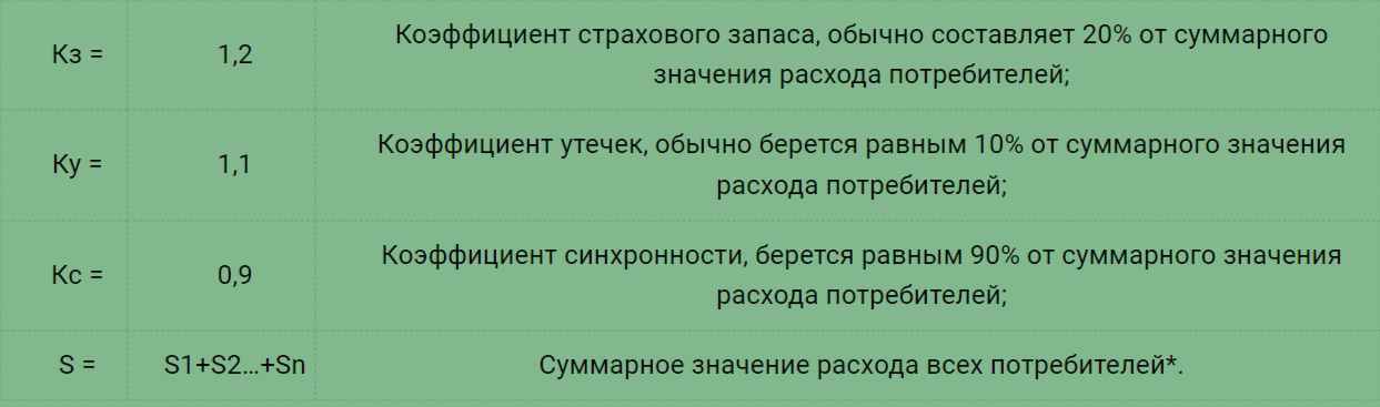 Пять основных критериев по выбору винтового компрессора