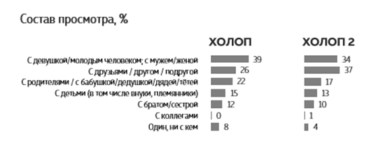 Wanta Group: аудитория второй части «Холопа» помолодела