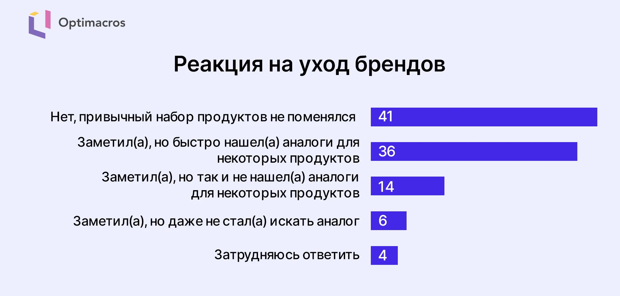 Факторы привлекательности новинок в FMCG: часть 1