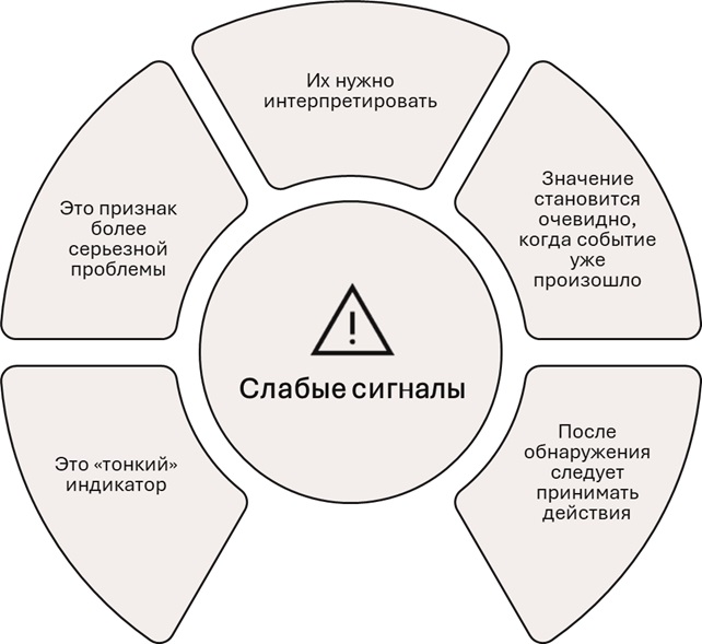 Слабые сигналы — «информационный шум» или будущее безопасности