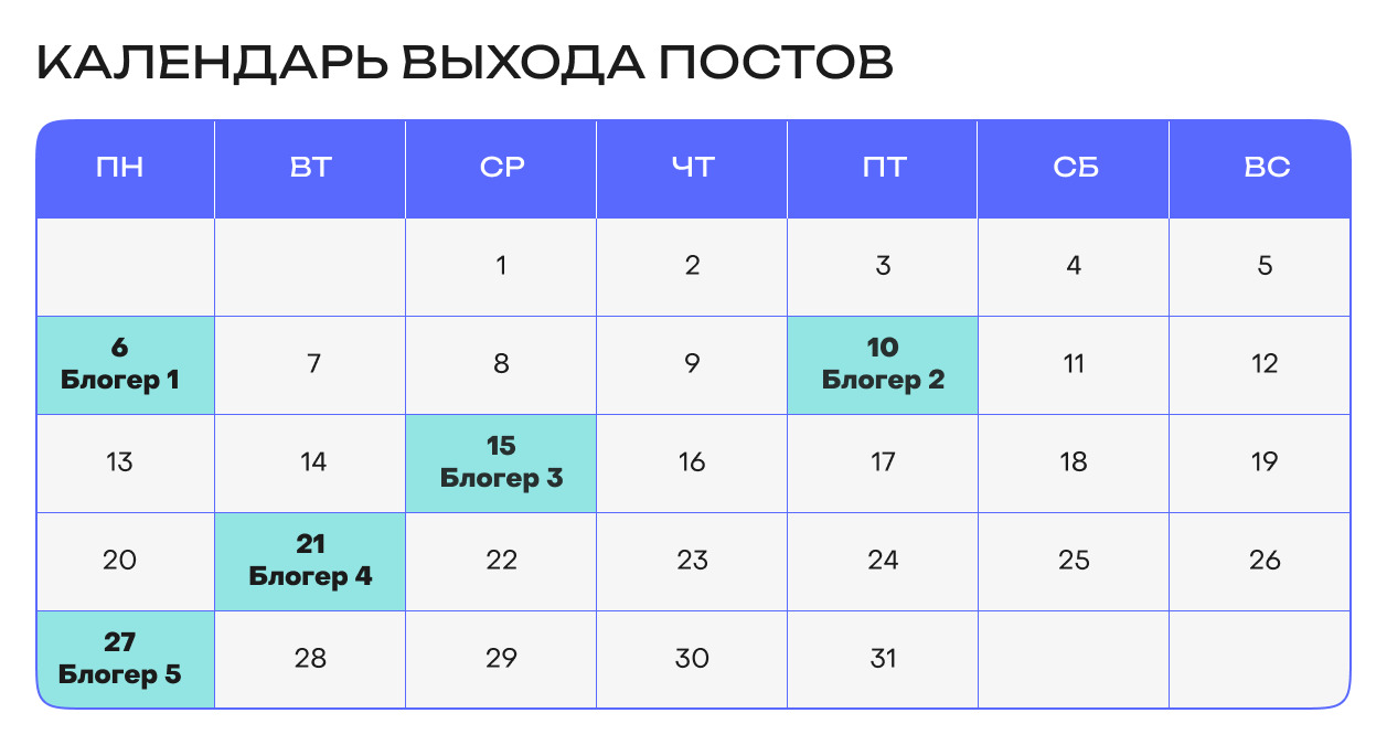 Как интеграции в Telegram увеличили продажи на 26% за месяц