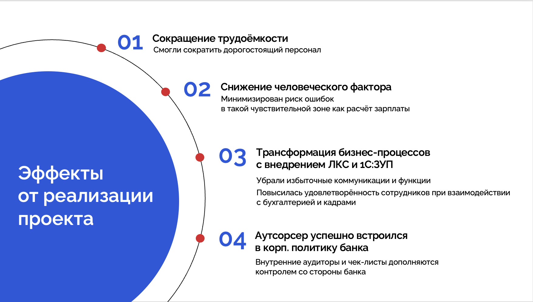 Как за 7 месяцев оптимизировать расходы на бухгалтерию в крупном банке