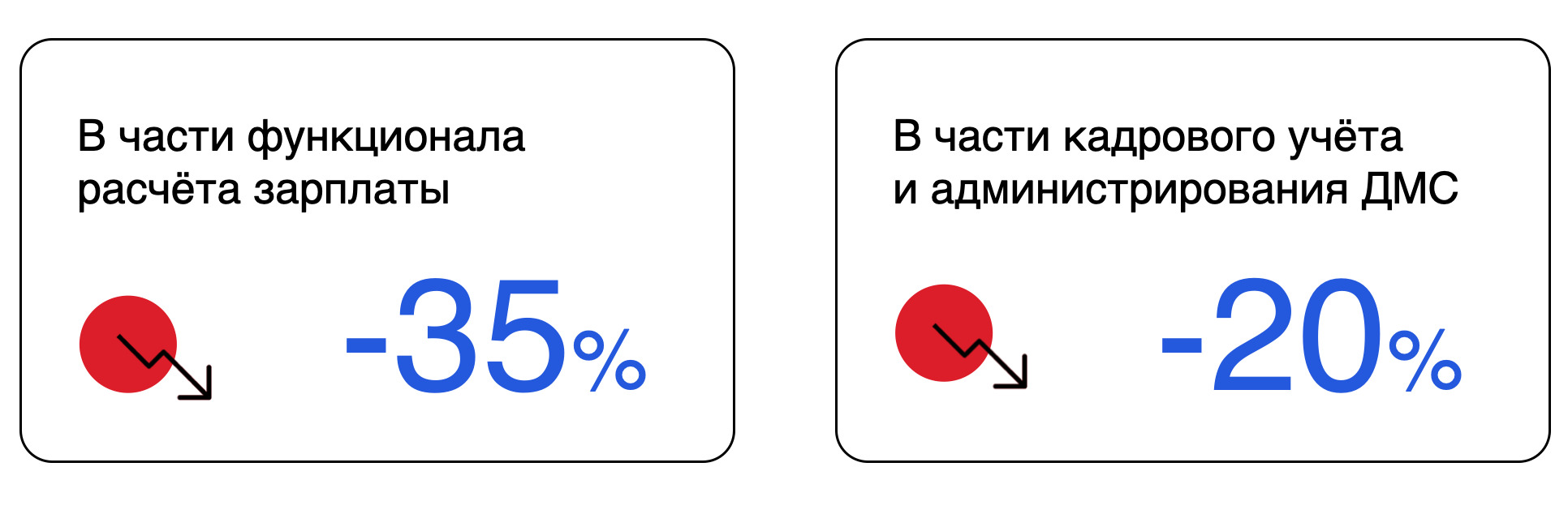 Как за 7 месяцев оптимизировать расходы на бухгалтерию в крупном банке