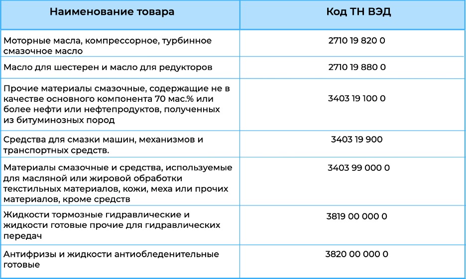 Обязательная маркировка моторных масел: что изменится с 1 марта 2025 года