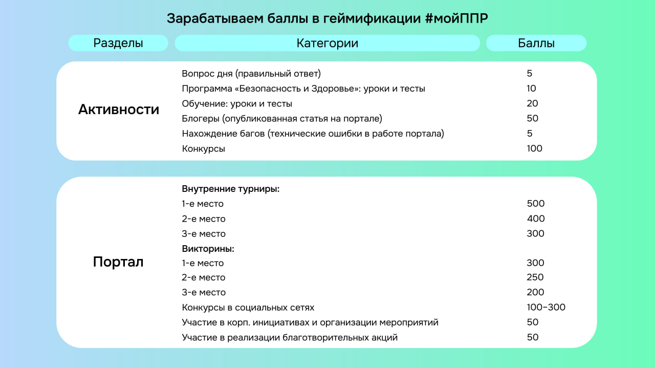 Как снизить текучесть в компании на 10% с помощью корпоративных бенефитов