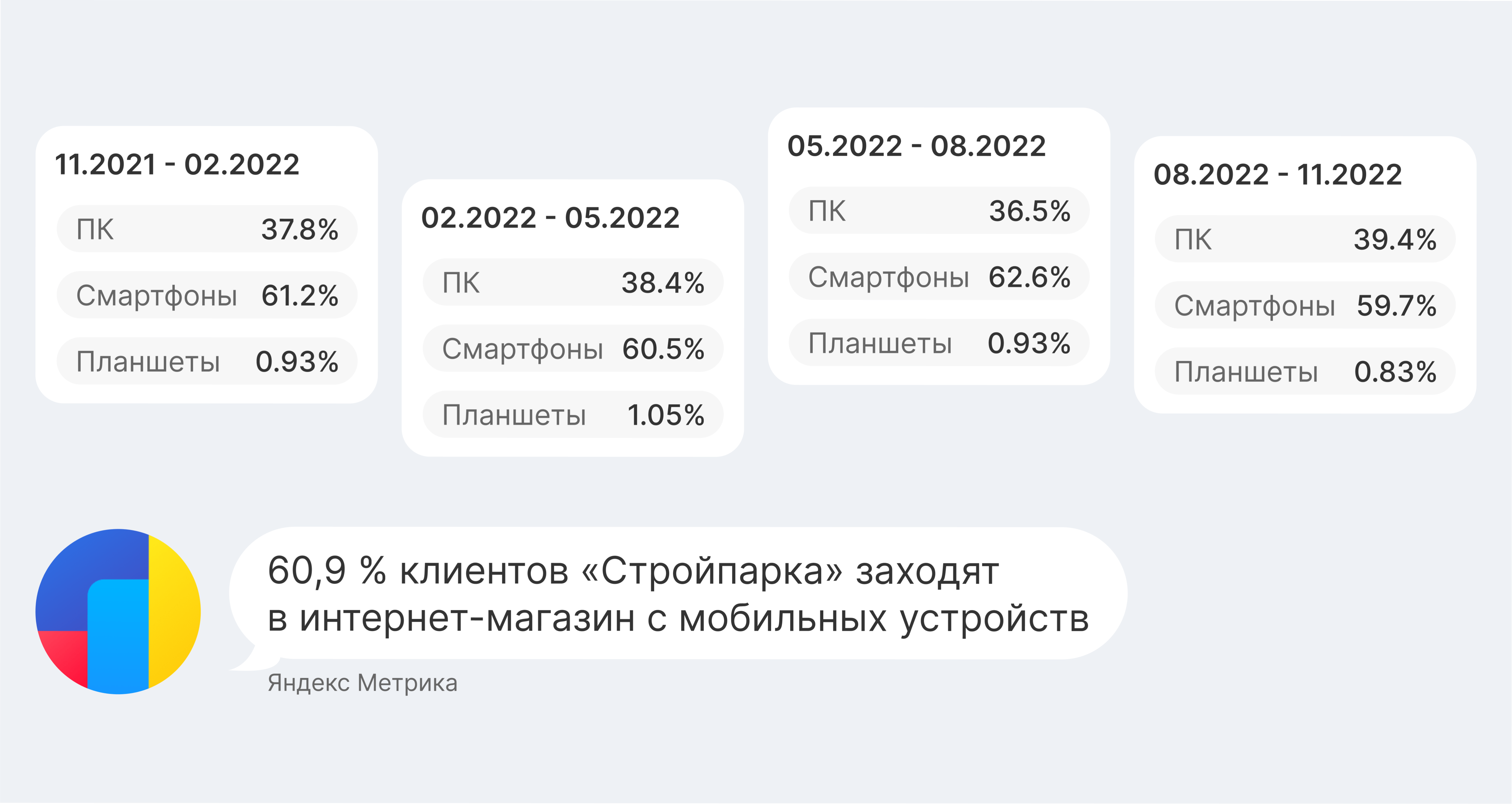 Как мобильное приложение увеличило продажи строительного ретейлера на 34%