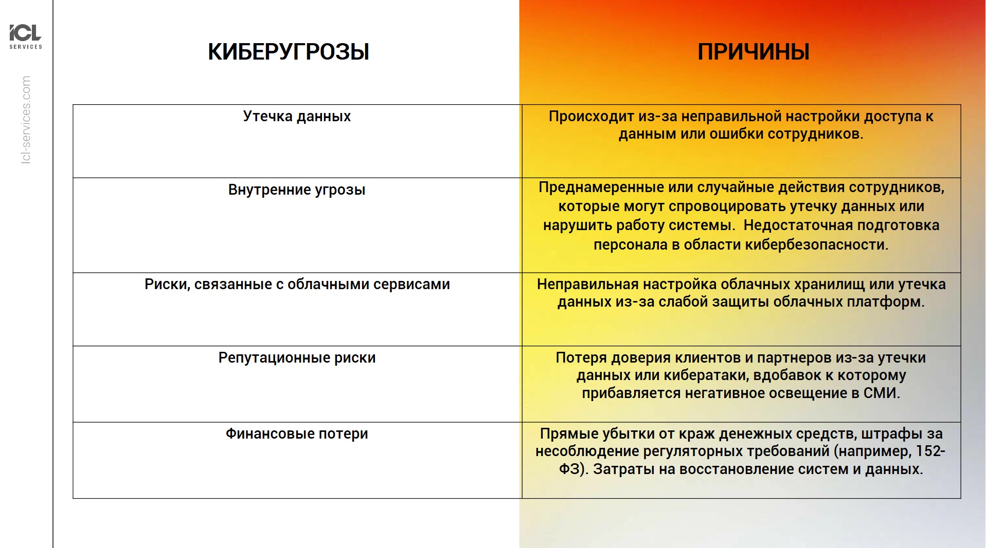 Киберугрозы для бизнеса и способы защиты