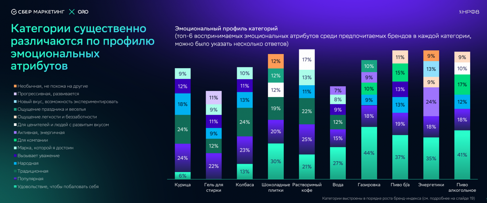 44% россиян не меняют бренд даже при наличии более доступных аналогов