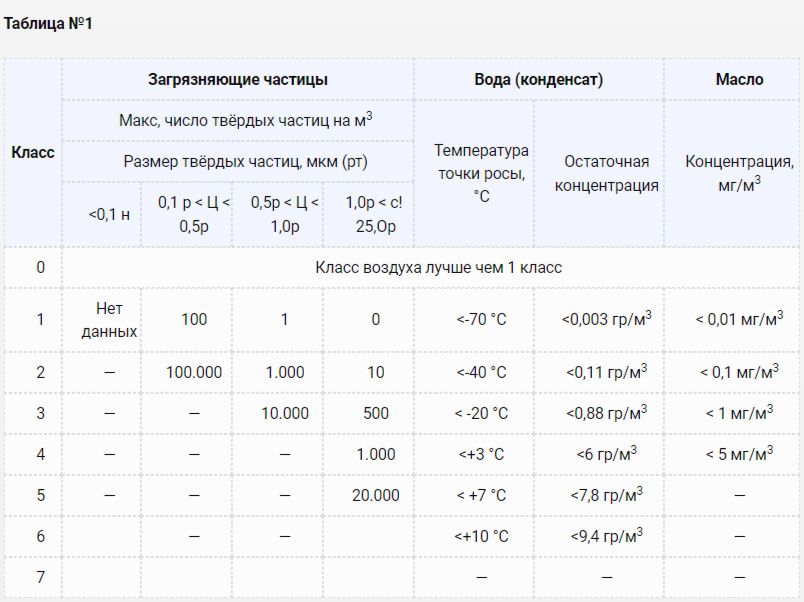 Как подобрать компрессорное оборудование