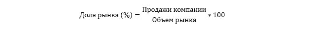 формула определения доли рынка