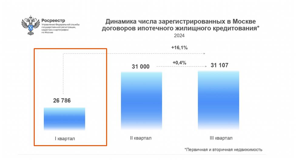 Есть ли жизнь на вторичке при ипотеке под 25%