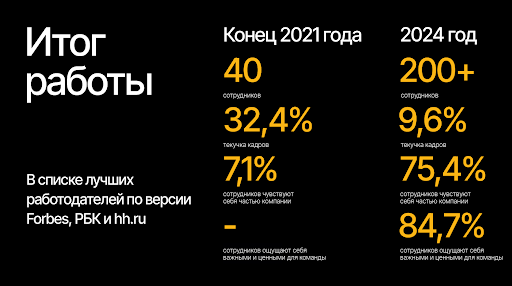 Забота о сотрудниках: как снизить текучку IT-специалистов с 32% до 9%