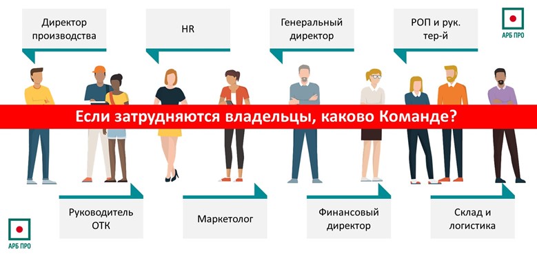 В чем сила и слабость российского бизнеса: честный разбор, часть 1
