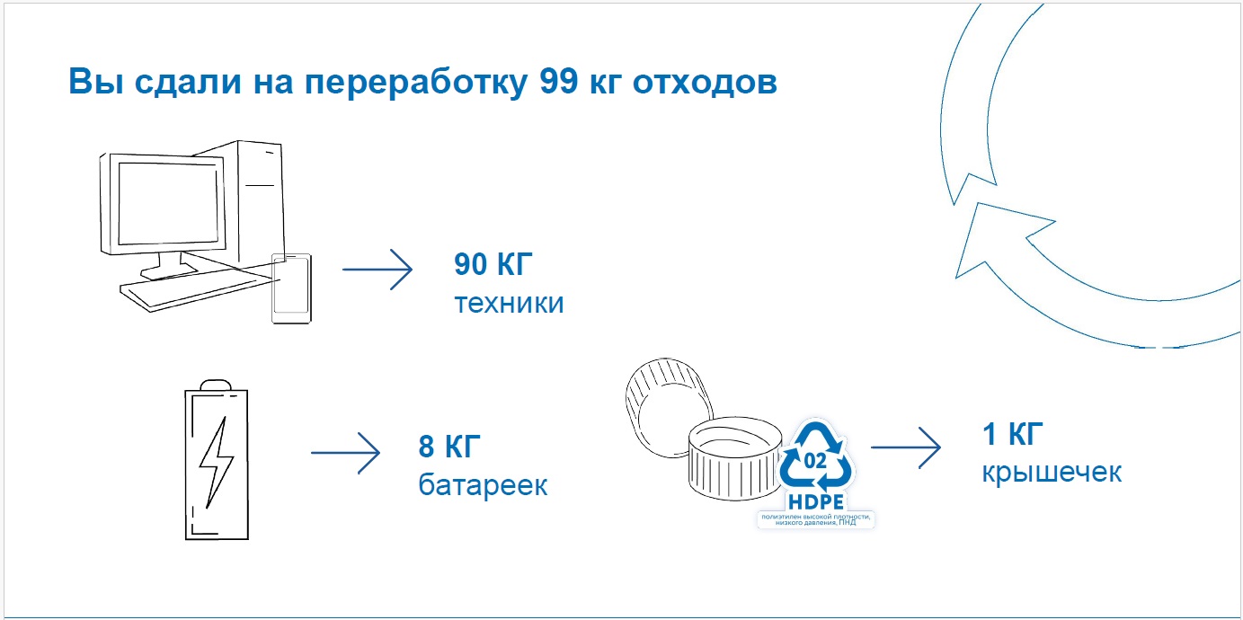 Итоги осеннего Электросбора в офисах ГК «Новард»