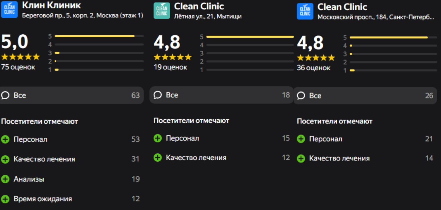 Отзывы о Clean Clinic на площадке Яндекс.Карты