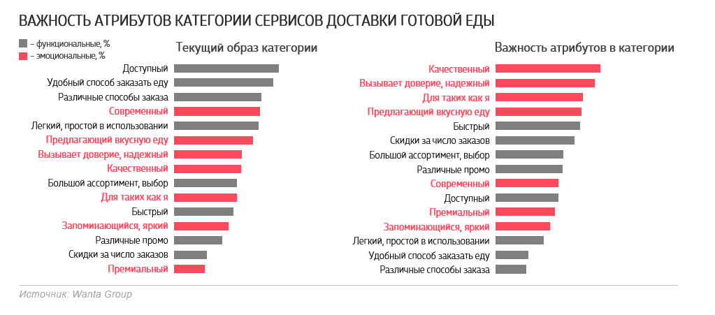 Как свободное время стало главным ресурсом