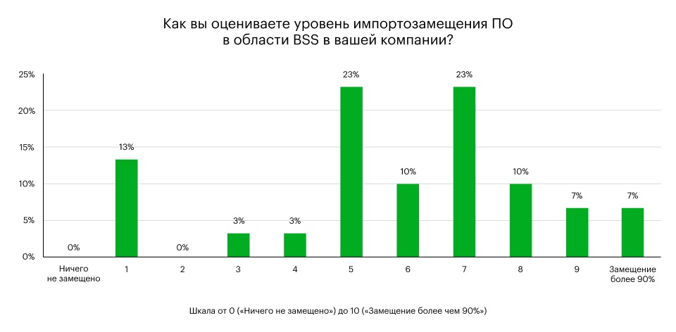 Экосистемы и ИБ-сервисы станут основными драйверами выручки телеком-рынка