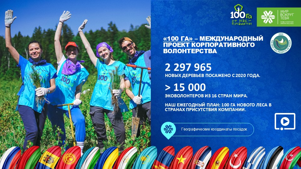Новый ежегодный Отчет об устойчивом развитии Siberian Wellness