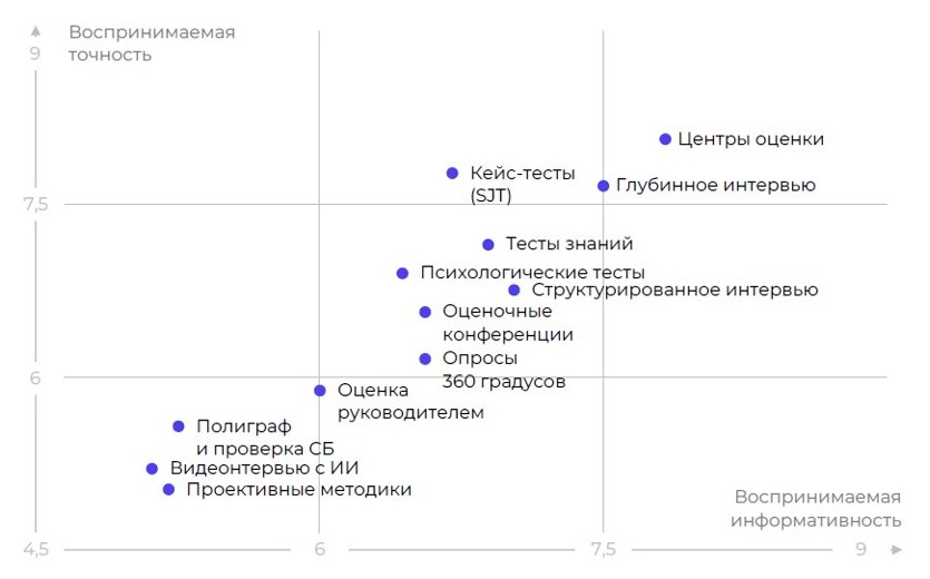 Как повысить обоснованность кадровых решений