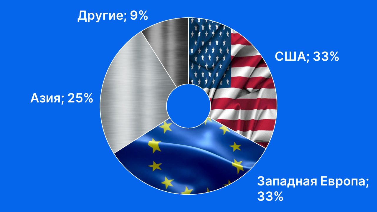 Титановые инвестиции: стоит ли игра свеч