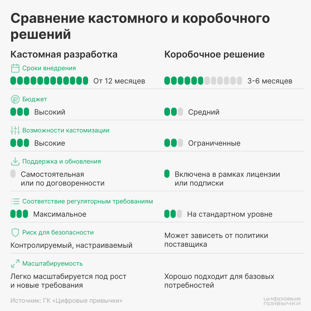 Коробка или кастом: как банку выбрать IT-решение