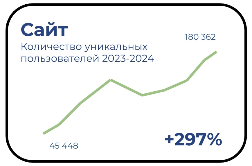 NEDRARU подвели итоги года для рынка недропользования