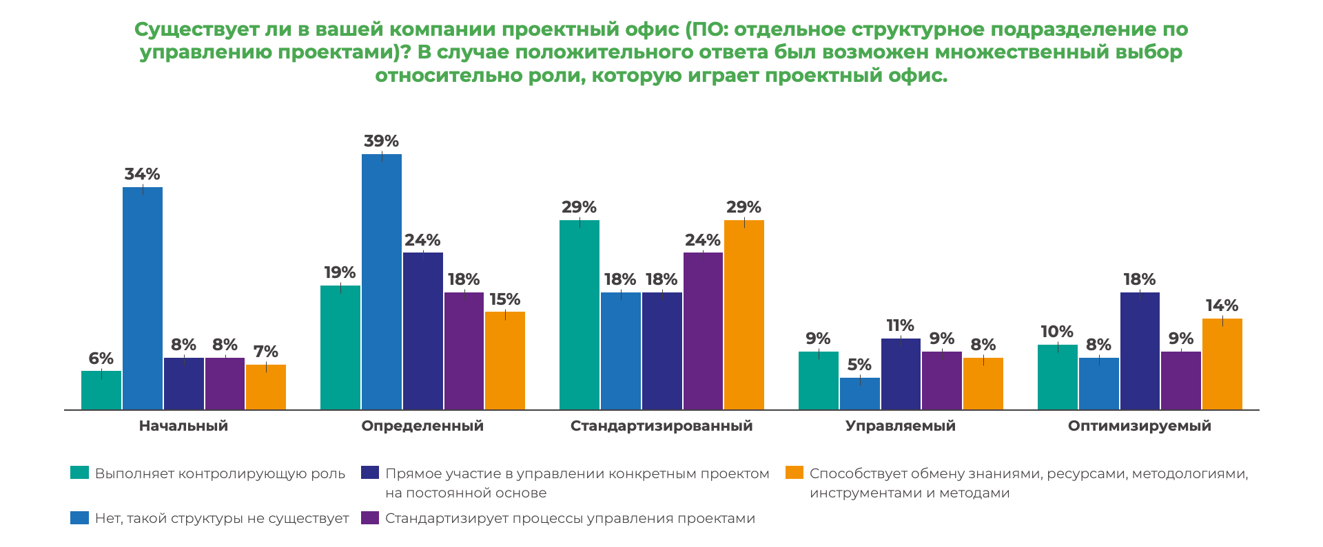 Стали известны результаты исследования Академии бизнеса Б1