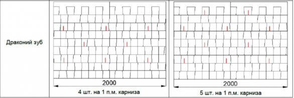 Как расcчитать количество снегозадержателей на крышу