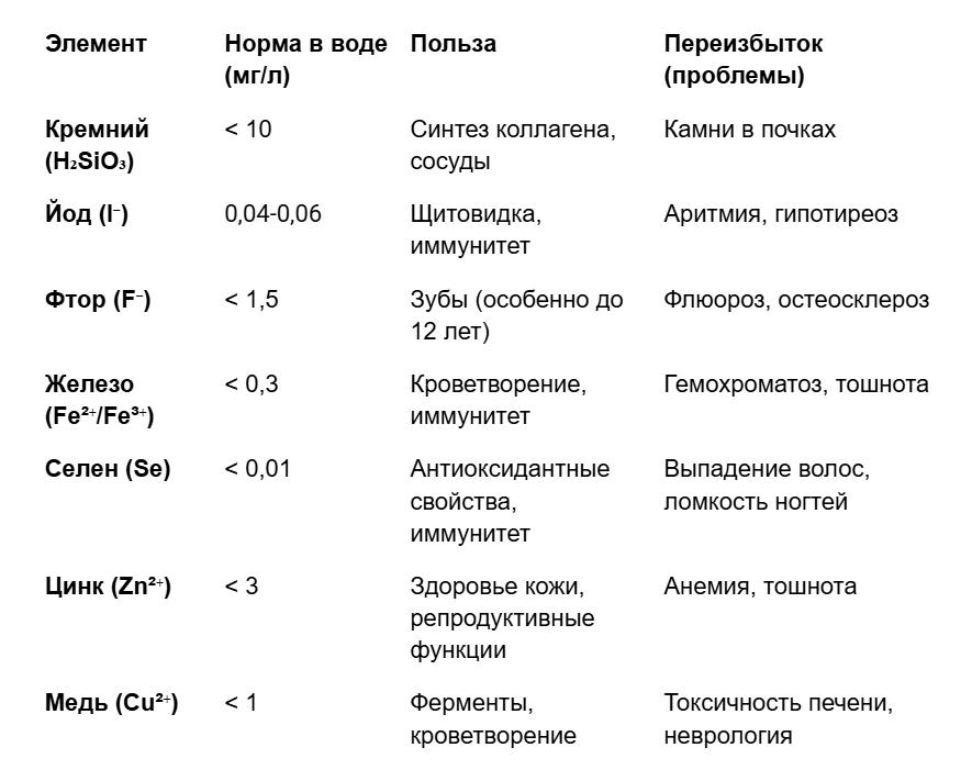 Минералы в воде: когда приносят пользу, а когда перегружают