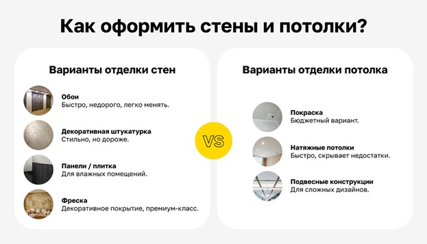 Варианты отделки стен и потолков