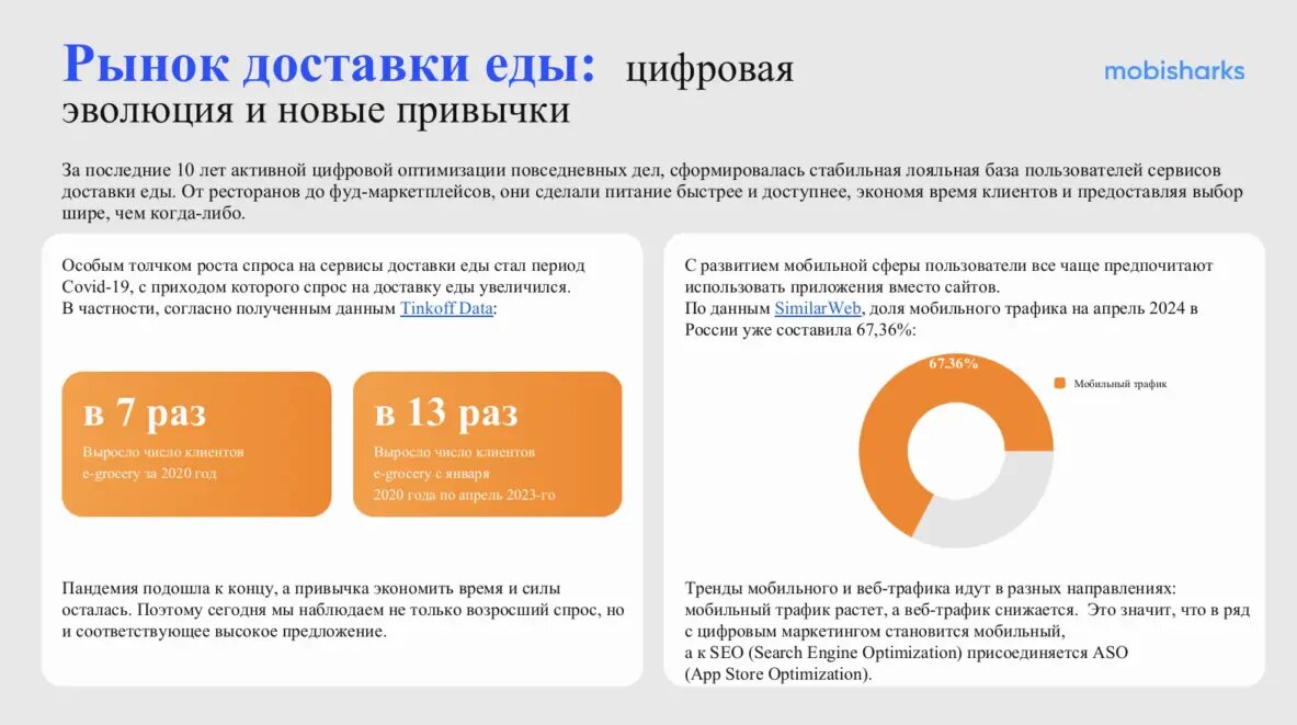 Топ фуд-приложений, гендерные различия и рост мобильного трафика