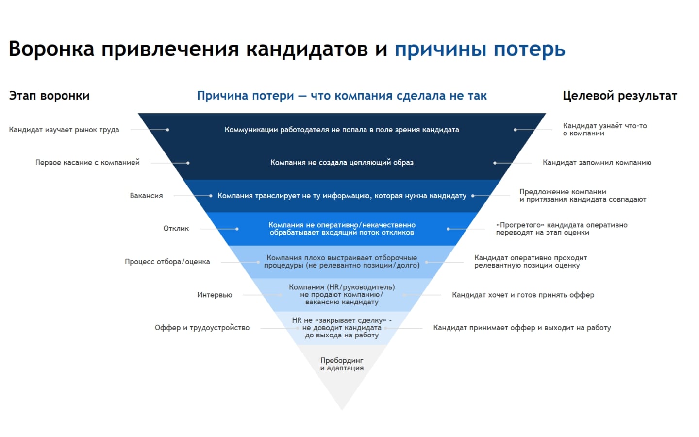 Кадровый голод «синих воротничков»: причины и решения для HR и бизнеса