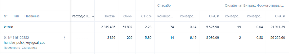 Лидогенерация для SaaS-сервиса: как за 3 месяца получить 93 SQL