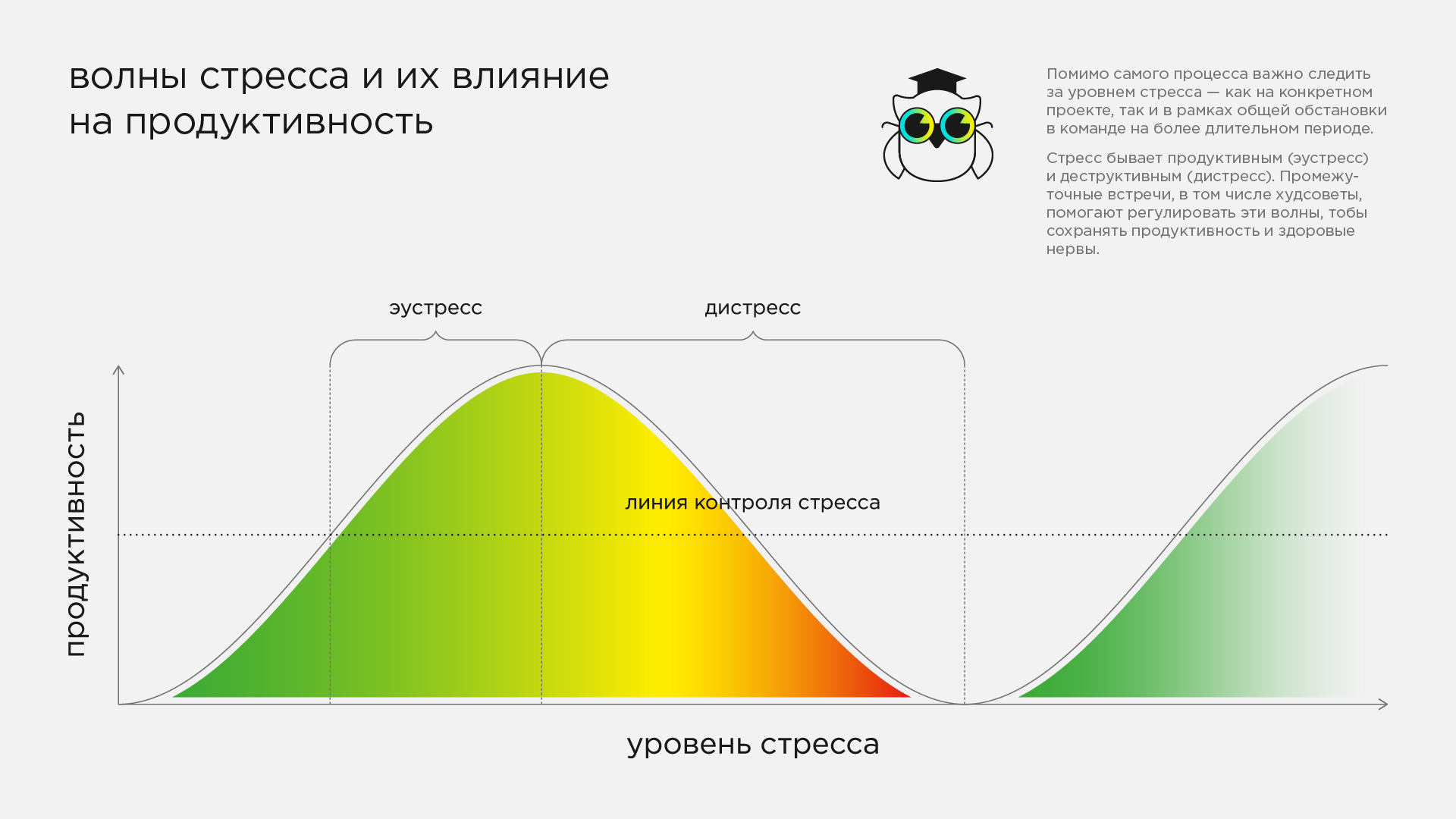 Управление творческим коллективом, часть 2: синхронизация процессов